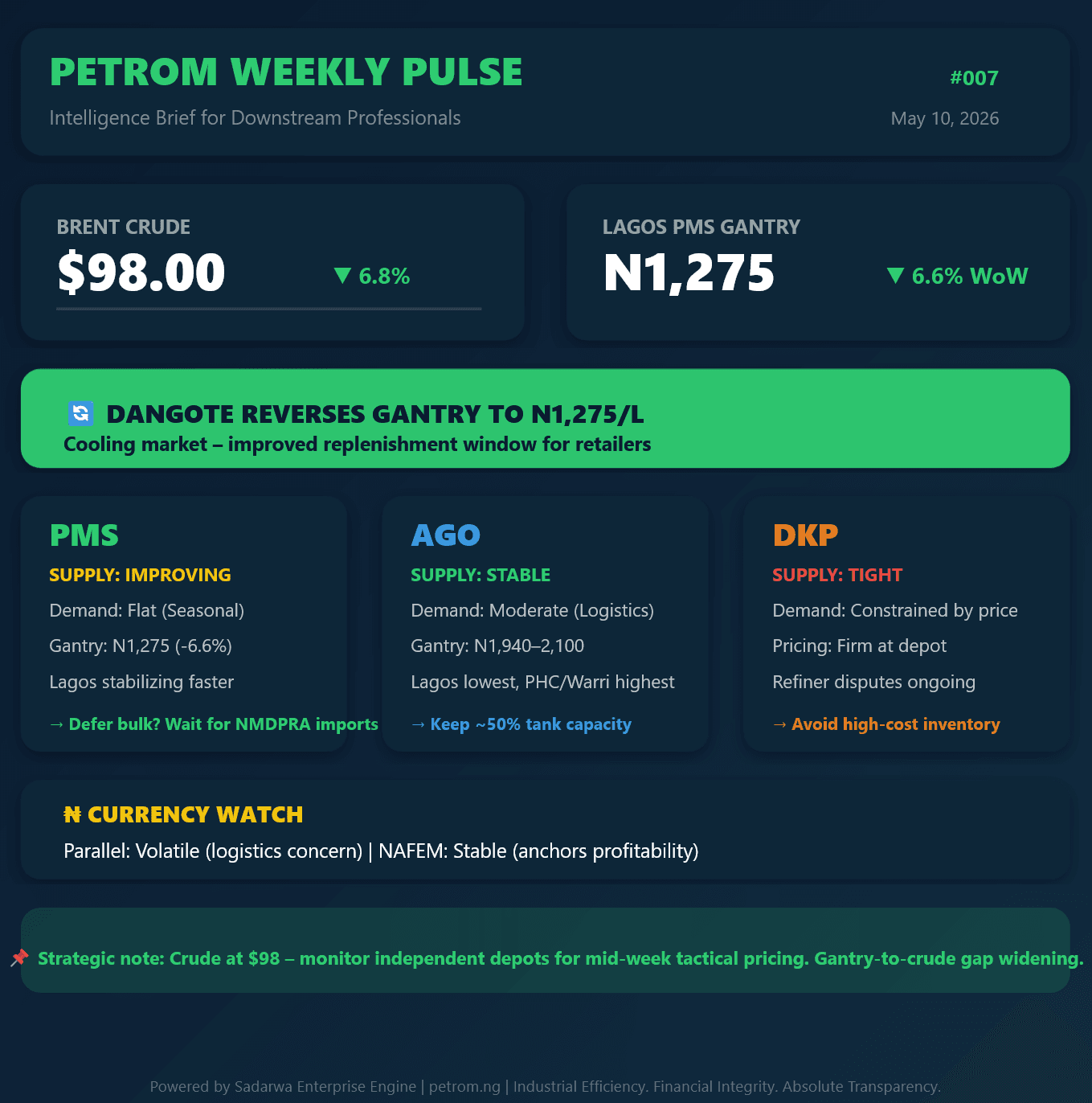 PetroM Weekly Pulse #007: Crude Cools to $98 – A Tactical Window for Retailers